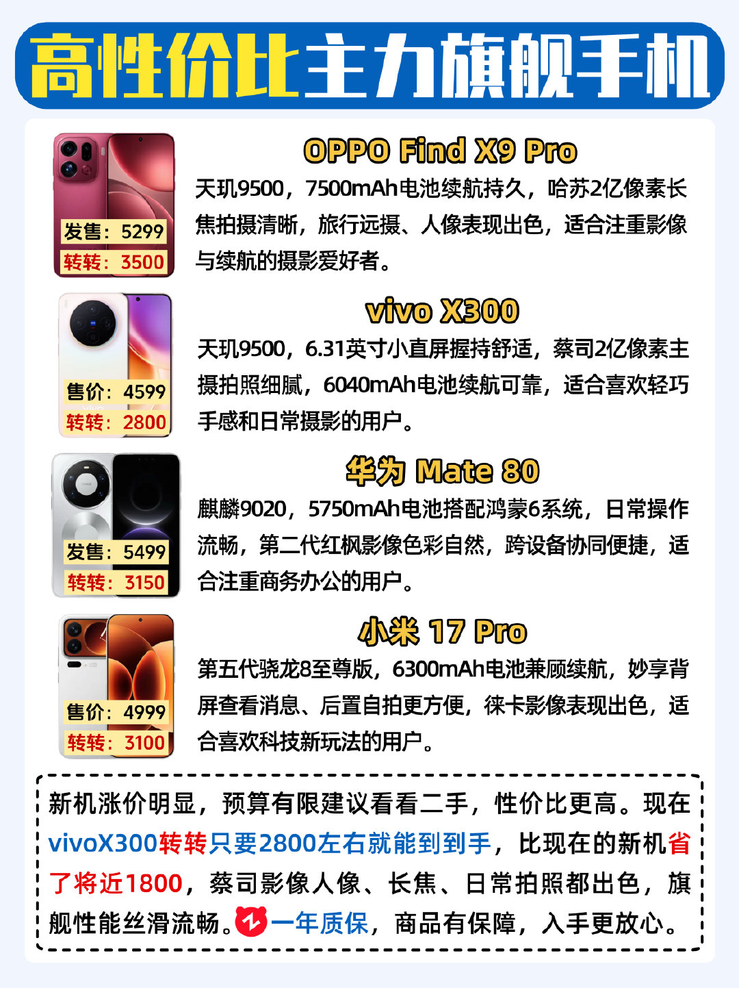 高性价比主力旗舰手机可以看看这几款，降价之后性价比更高了 ​