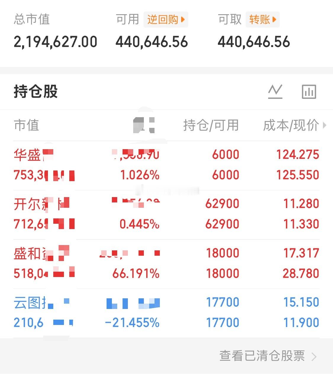 6.18日核心计划：  一、CPO——华盛 老牌仪器龙头：30余年测量...