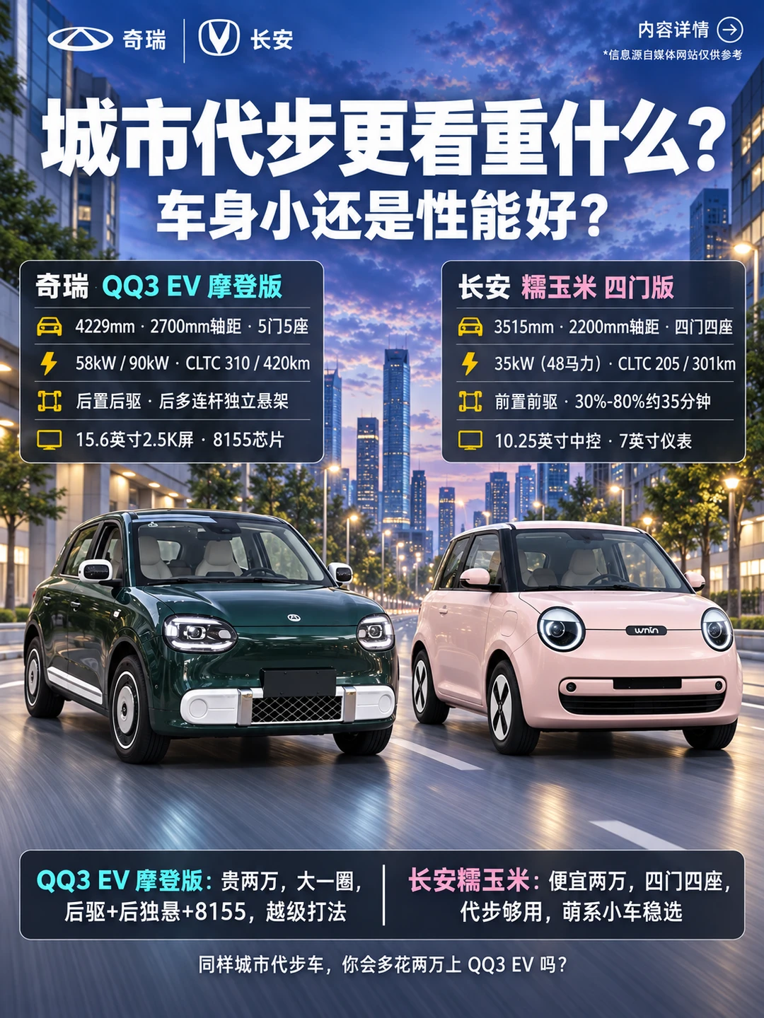 颜值拉满！复古萌系代步电车怎么选？