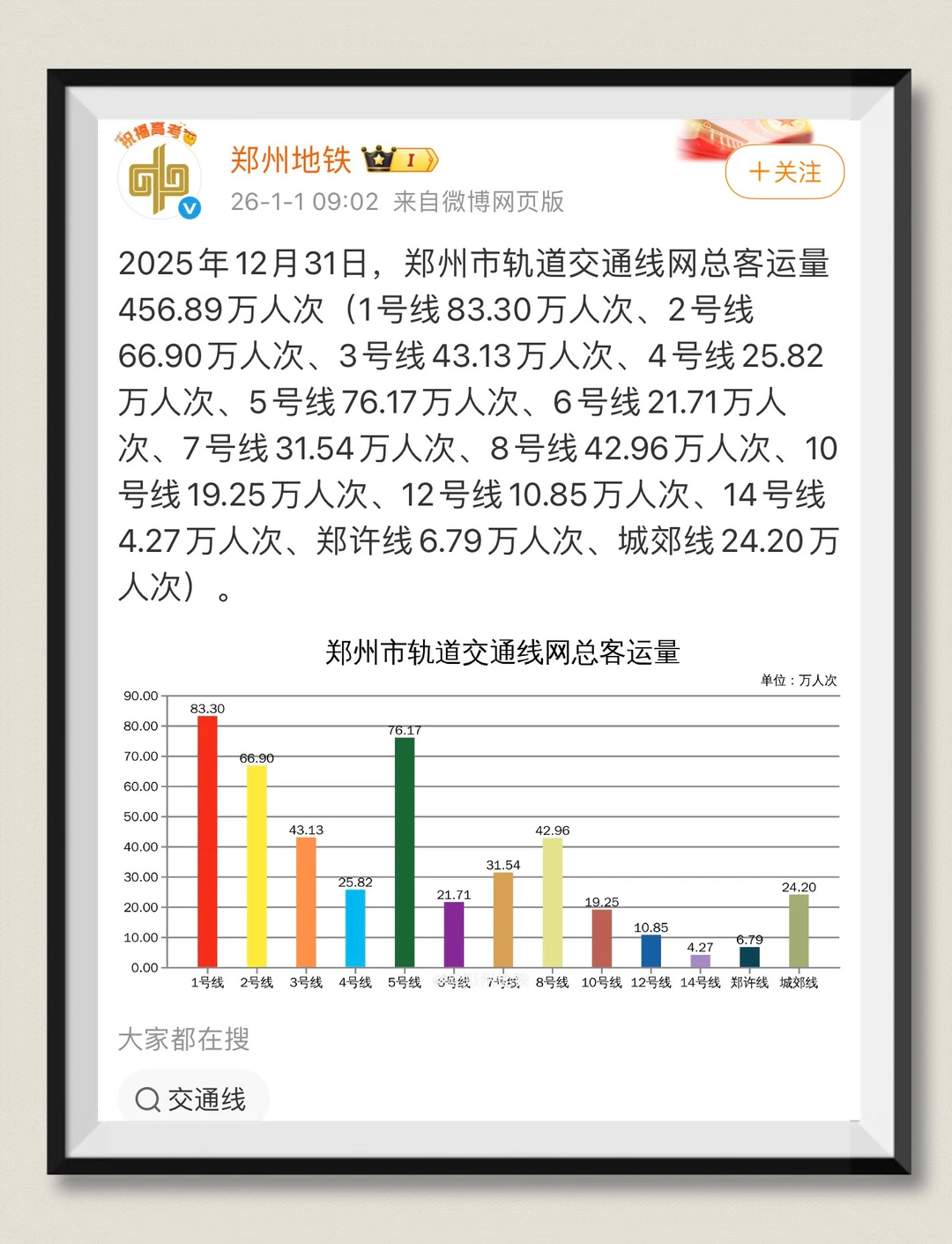 感谢🙏🏻王源！跨年夜郑州地铁客流再夺金牌