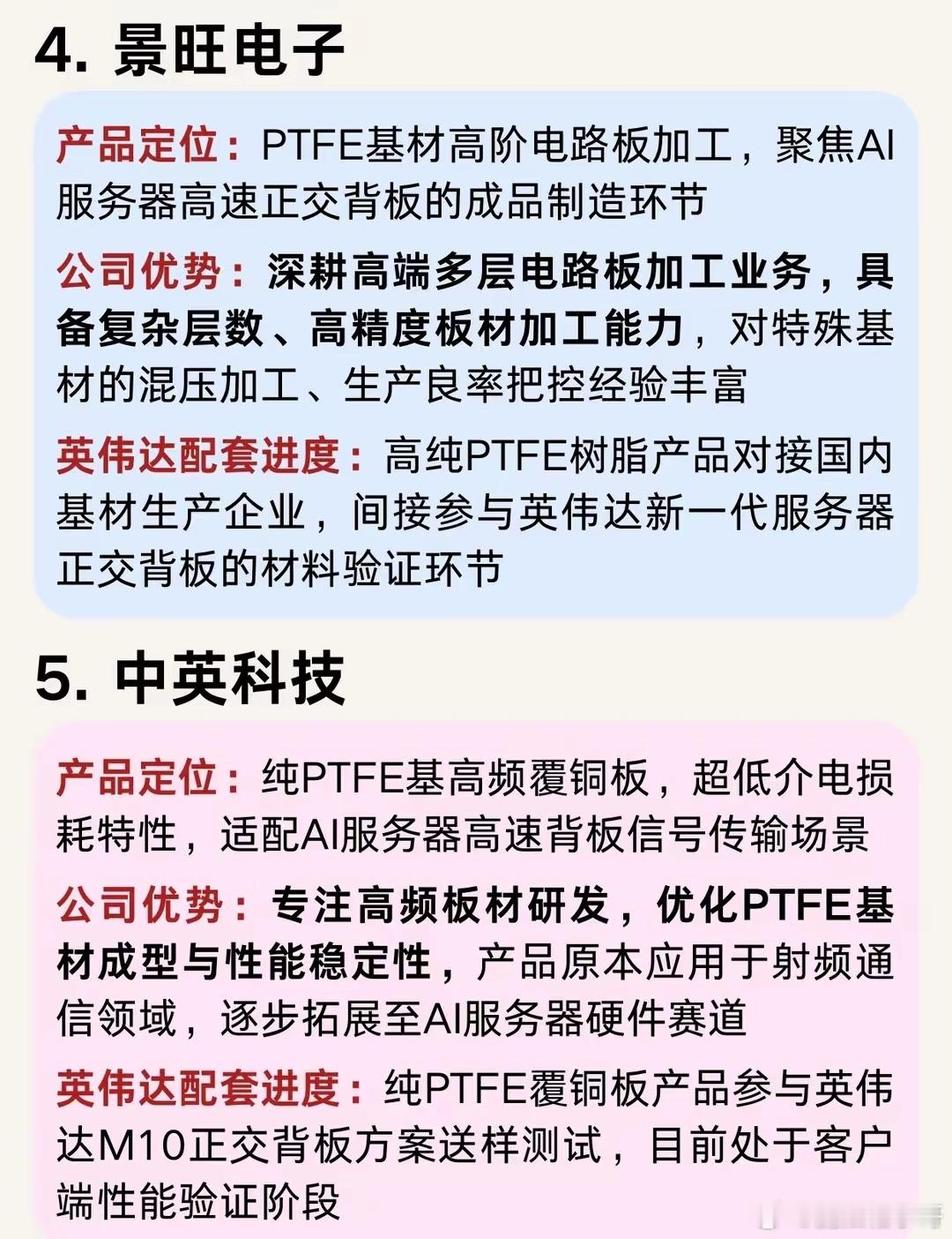 英伟达核心材料PTFE，6家配套企业拆解

算力硬件持续迭代，AI服务器对高速传输材料的要求不断提升。PTFE也就是聚四氟乙烯，凭借超低介电损耗的特性，成为英伟达Rubin Ultra下一代平台正交背板的关键基材，支撑448Gbps以上高速信号传输，是新一代硬件升级的核心配套材料。

整条产业链从上游高纯PTFE树 ​
