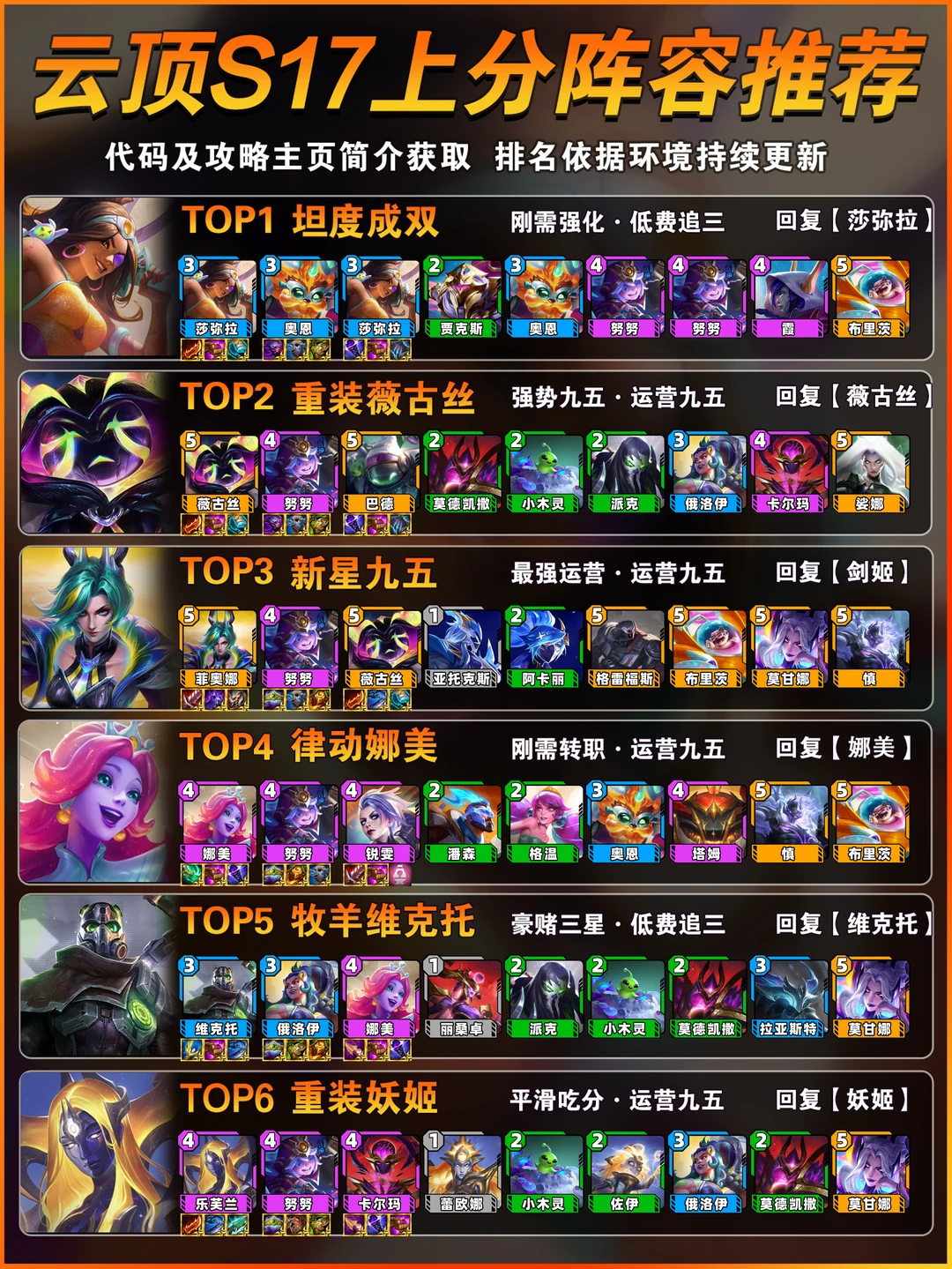 4月17日云顶s17开服最强上分阵容推荐！