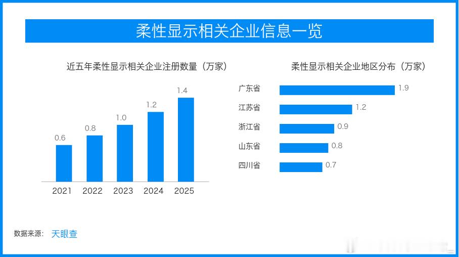 新机潮带动供应链重估，核心部件从配套走向主赛道
折叠屏新机密集发布，把供应链推到聚光灯下。与直板手机相比，折叠屏对柔性面板、超薄玻璃、保护膜、铰链、转轴、散热材料和结构件提出更高要求。终端厂商的新品节奏越密集，上游材料和精密制造企业越需要提前锁定产能、验证良率和控制成本。
其中，铰 ​