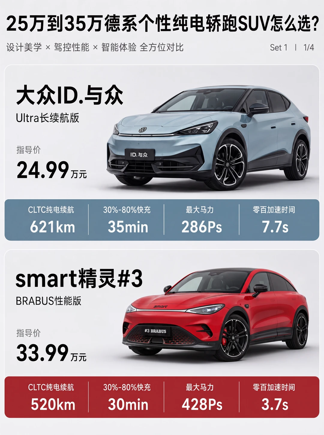 便宜九万跑得远，贵的那台图什么