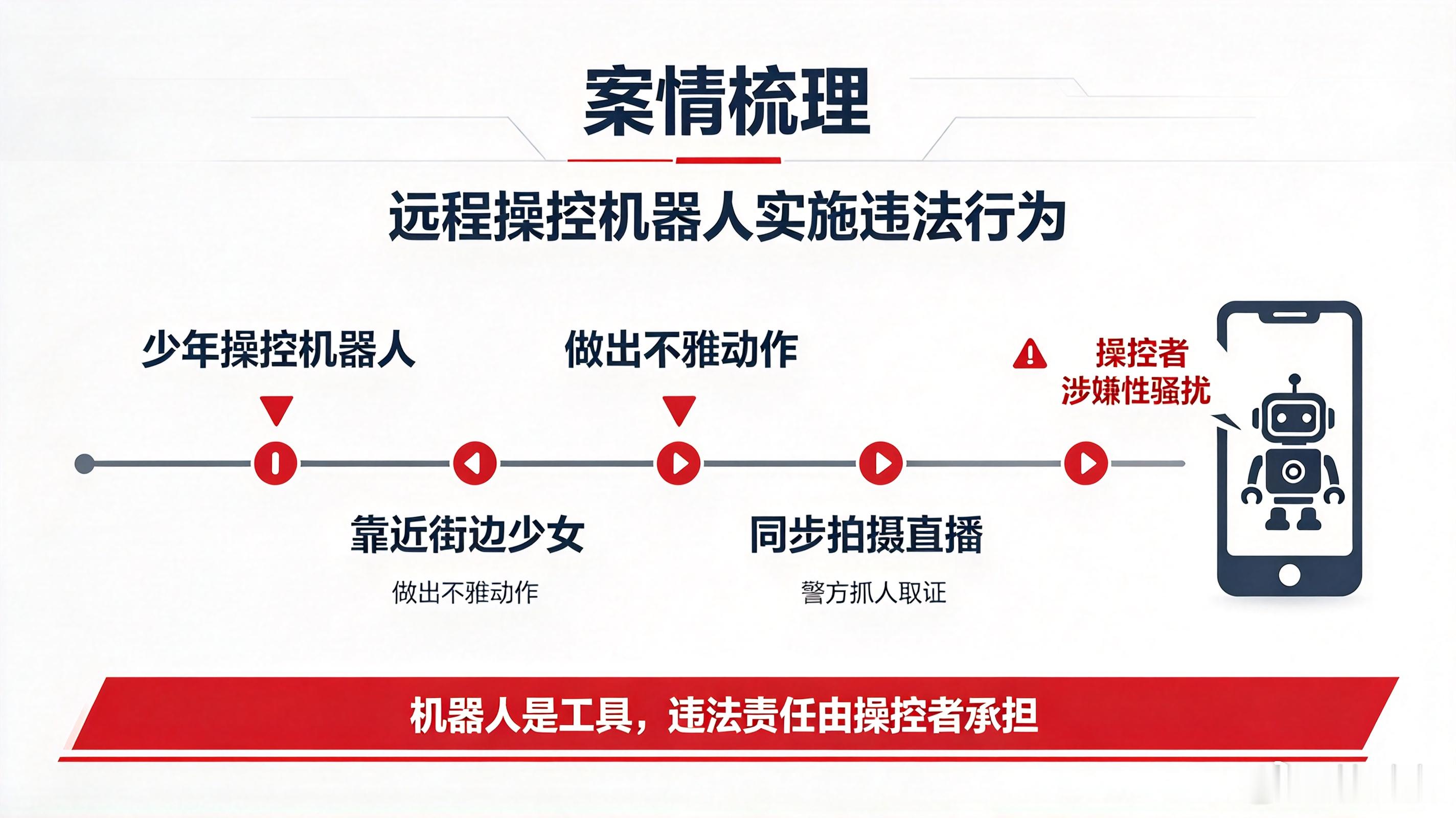 德国科隆爆出罕见案件！深夜快餐店外，一名 16 岁少女遭人形机器人做出不雅触碰动作，受惊后立刻报警。

涉事机器人高约 1.2 米，红金配色，外形酷似钢铁侠。经查，机器人本身不会自主行动，是 16 岁机主与 19 岁同伙远程操控，两人还将全过程直播，以此博眼球。警方已经扣押机器人作为物证，对两名嫌 ​