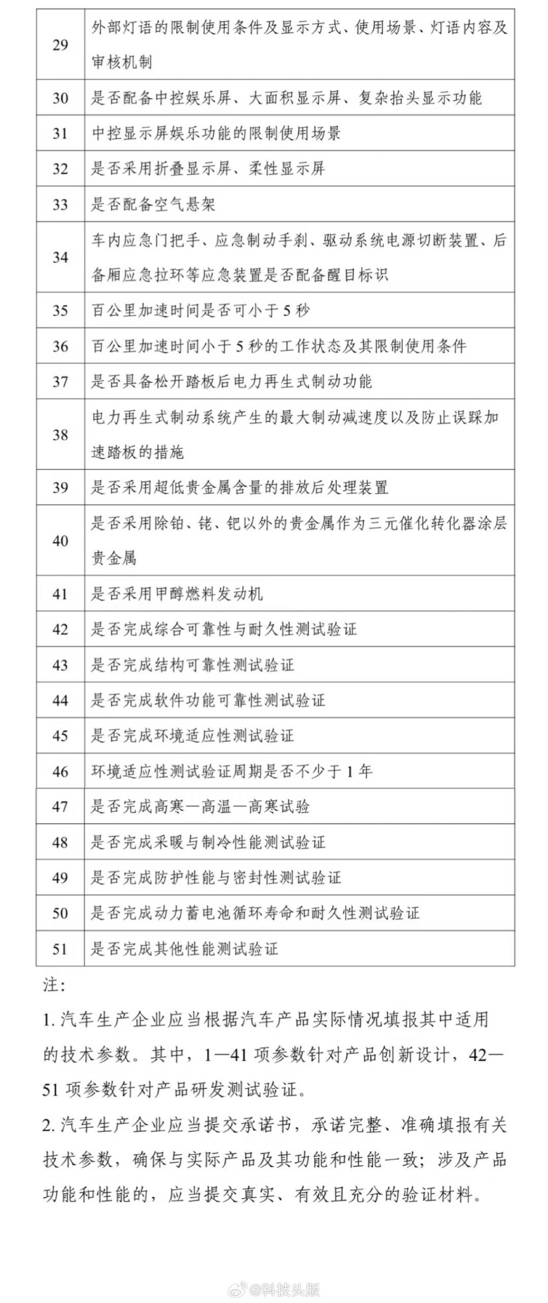 官方对车企部分创新踩刹车，并要求新车环境适应性验证周期不少于1年，可靠性验证试验不低于3万公里，杜绝“速成车”。
#禁止全隐藏式门把手# ​