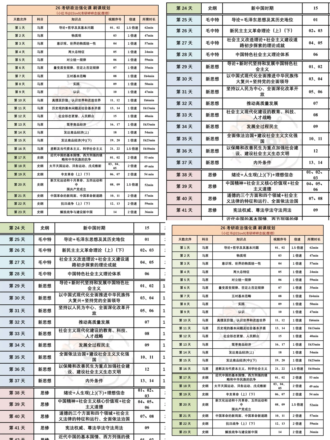 26考研｜一份2w人看过的考研政治听课规划