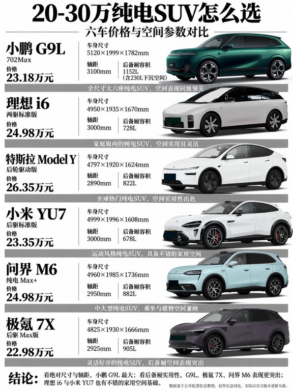 20-30万纯电SUV怎么选？