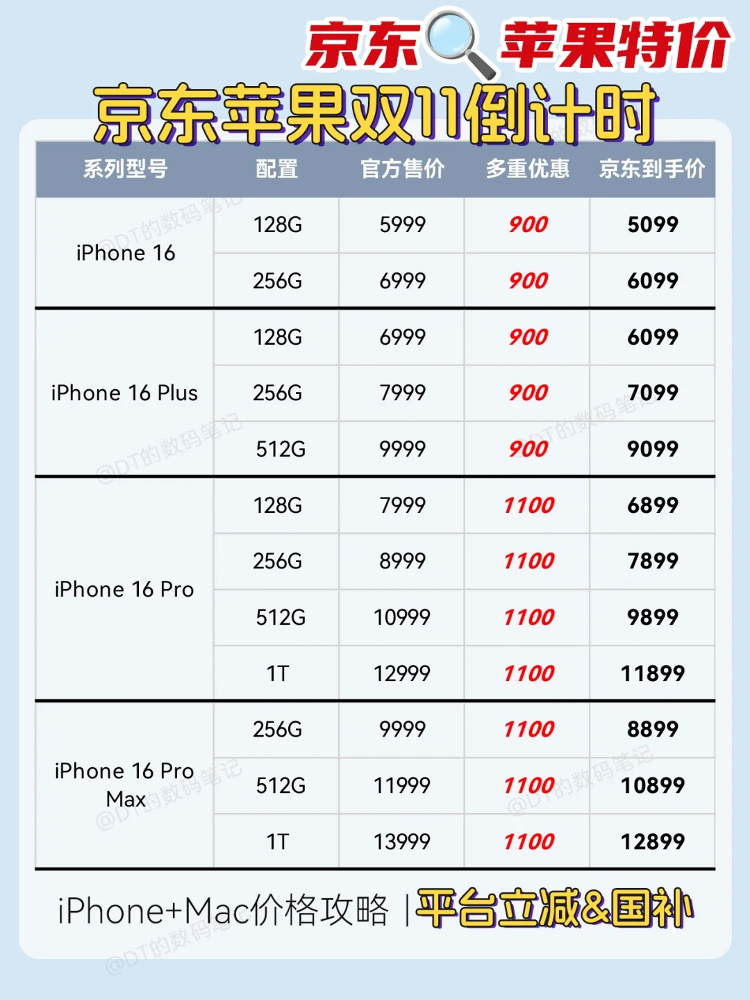 双11末班车🔥京东苹果全系列产品超低价
