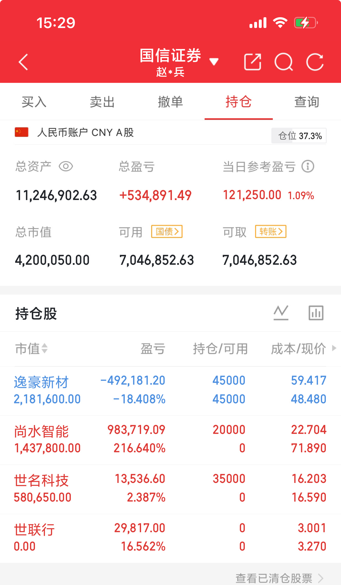 三季报预告里多家公司净利同比翻倍。东岳硅材增幅中值接近194倍，为当前预增王，受益行业供需改善、产品涨价+成本下行；富祥股份、行云科技增幅中值分别超700%、460%，本川智能、芯联集成、华海药业、广汇能源等增幅同样破百。

盈利体量方面，立讯精密预告净利上限约144亿元排在第一，中国巨石、广汇 ​
