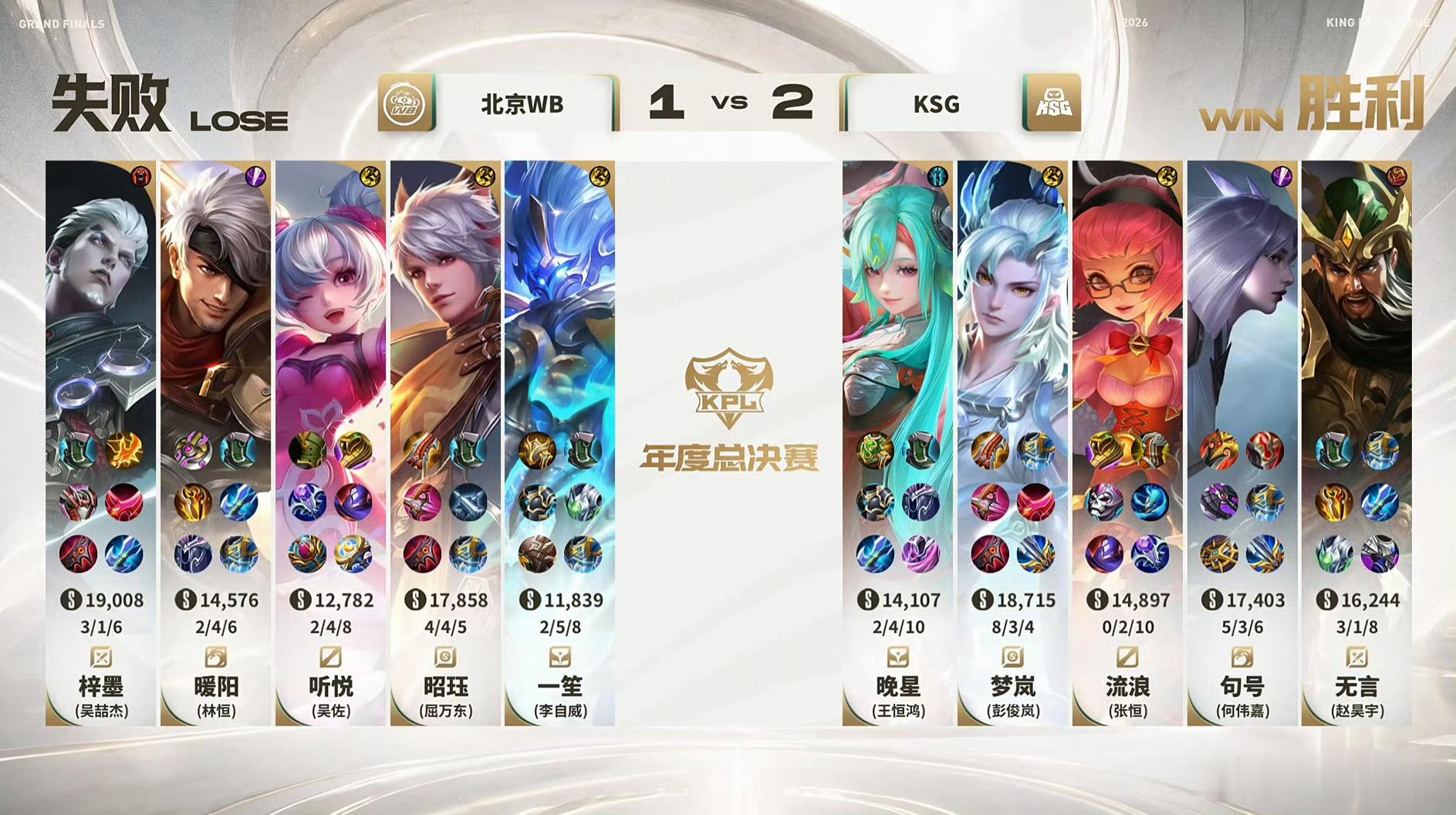 无言关羽抢龙KSG破三高极限翻盘 三高被破还能翻盘，无言关羽真的是本局救世主，龙王团关键一抢，直接把比赛局势锁死 ​​​