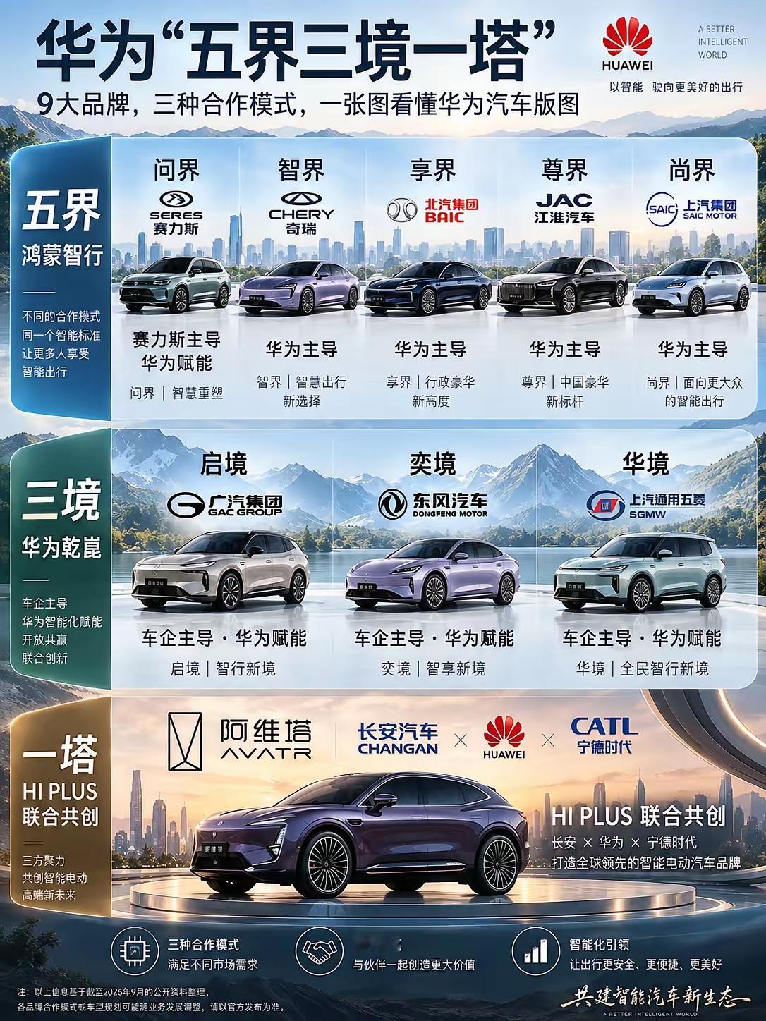 华为汽车版图，一次给你讲明白
