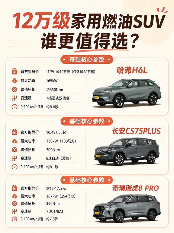12万级家用燃油SUV三车横评｜看完不再纠结