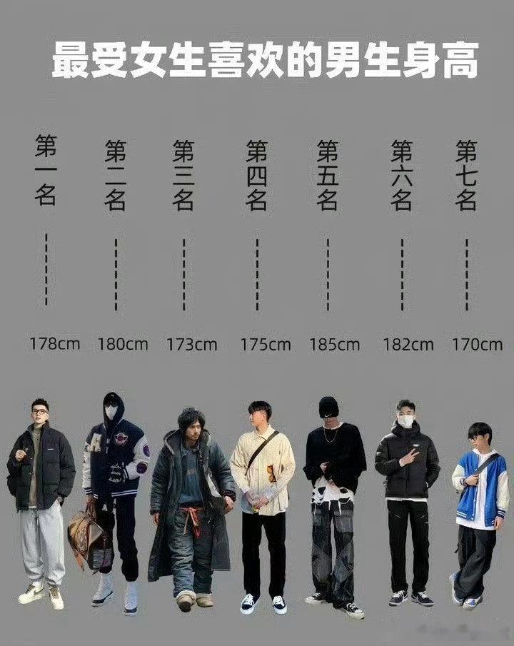 #妈妈称男孩1米75没法见人#我一整个震惊了，这家长真没问题吗？父母基因有一米八吗，而且查完之后都比同龄人高好多了。 ​