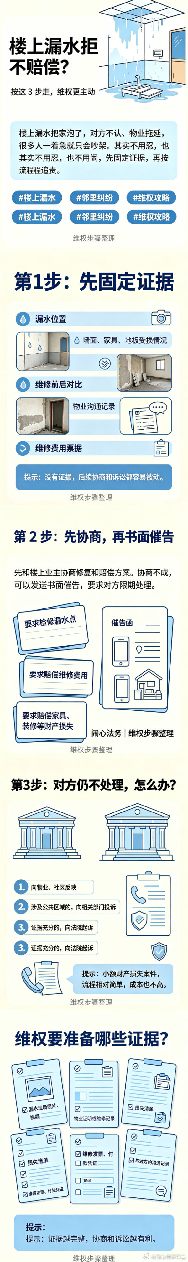 楼上漏水对方耍无赖不赔怎么办？3 步搞定：

1. 拍照留证 + 物业开证明 + 留好维修发票
2. 协商不成发催告函，公共管道问题一并追责物业
3. 线上法院立案，胜诉后可申请强制执行
#邻里纠纷 #法律科普#楼上漏水#普法# ​