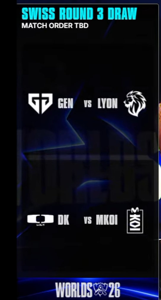2-0组GEN vs LYON，DK vs MKOI

LCK怕是锁定两个八强了。

#S16瑞士轮第三轮抽签# ​