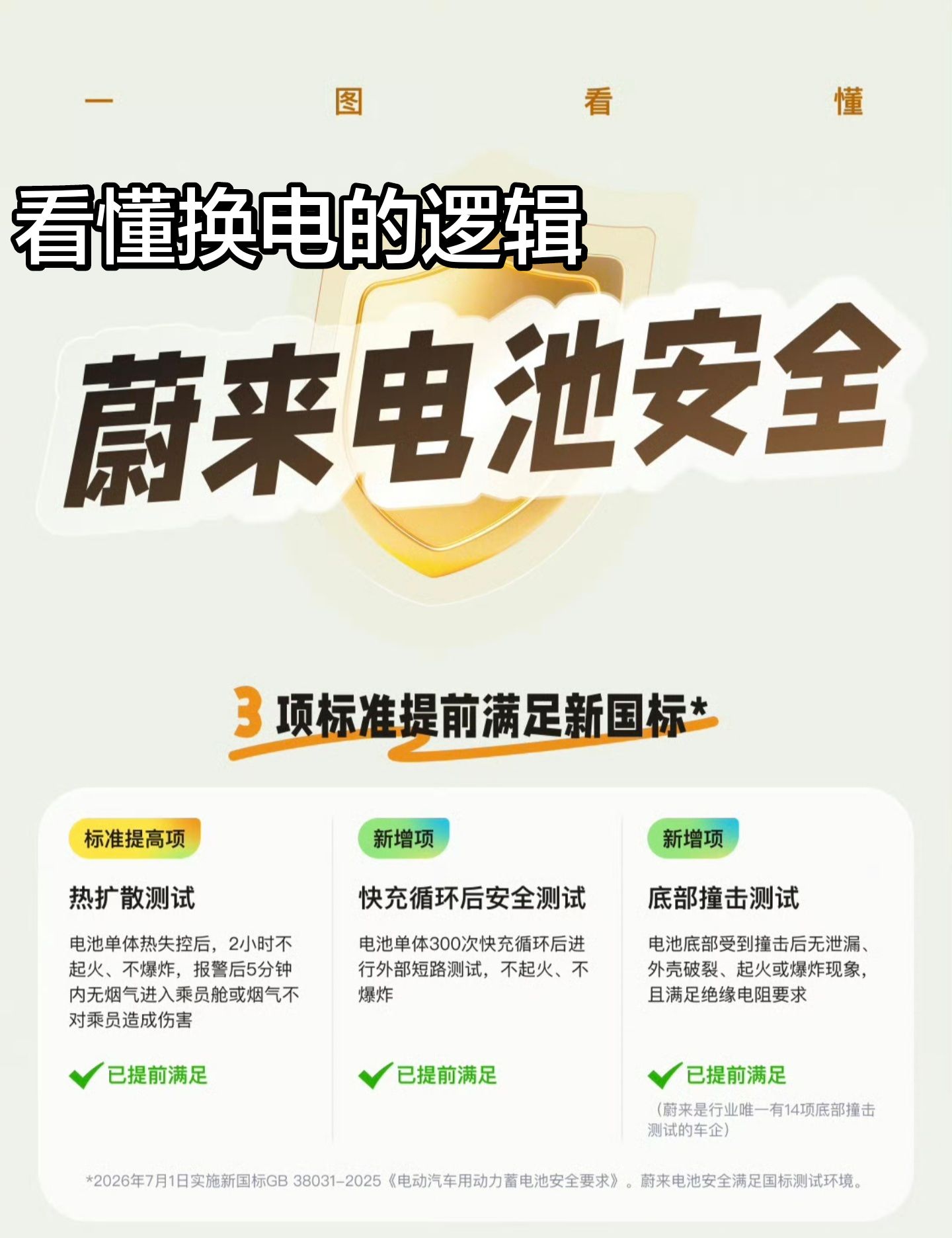 蔚来电池安全再哪方面？买断电池，就不能换电了吗？错！蔚来换电站 新能源政策 电池安全天花板 智能换电基建 电池技术壁垒 @乐道汽车