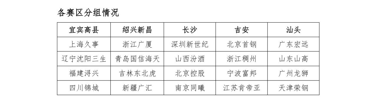 2026-27赛季CBA季前赛将于10月9日-11日举行，浙江广厦与青岛、吉林和新疆在绍兴新昌开始同组竞技。这也算是“主场”作战，广厦比赛都安排在晚上7：30黄金档。

#广厦男篮##cba季前赛##cba# ​
