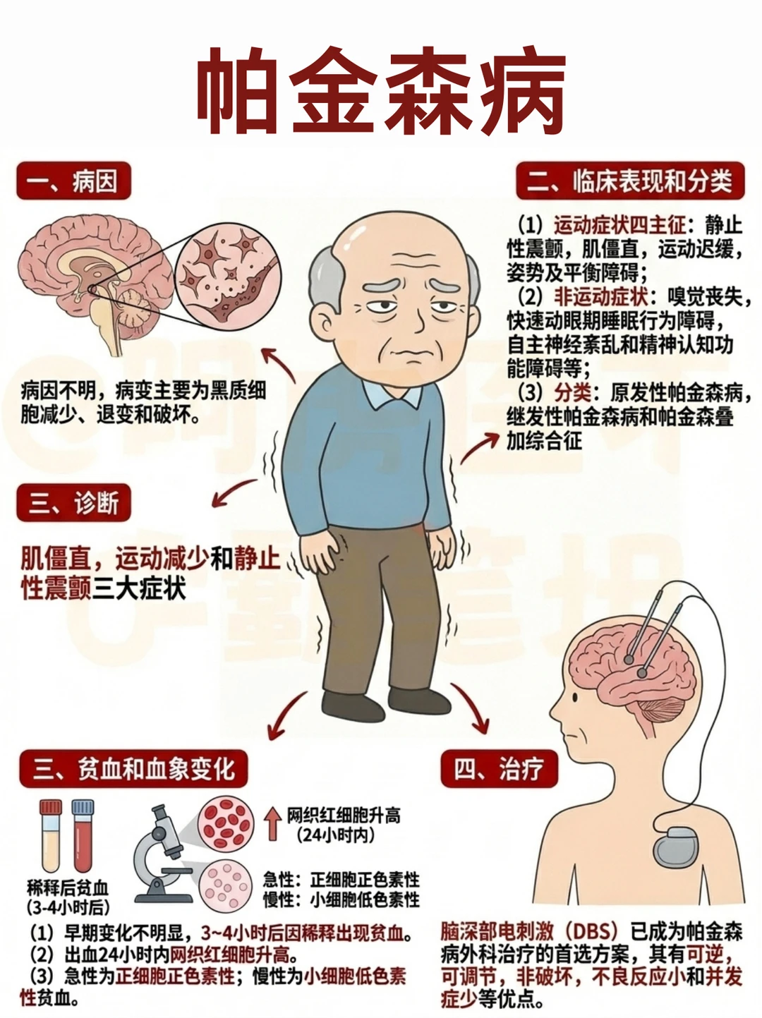 阿虎医考笔记‼️帕金森病