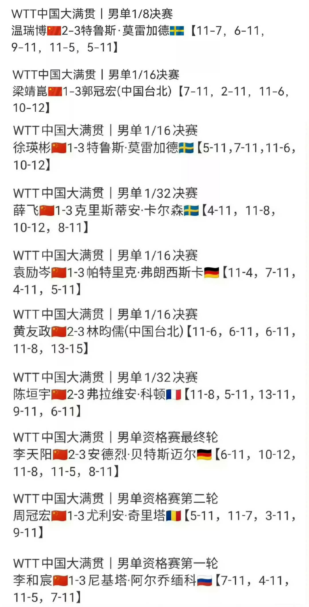 #王皓王楚钦观战温瑞博莫雷高德比赛#
王皓把大家叫来观赛的意思是向所有人证明亚运会二单的排阵错误和梯队建设就是失败吗？[吃惊] ​
