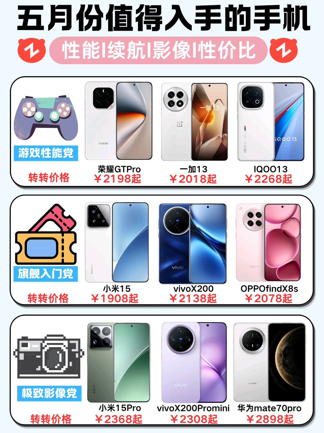 五月高性价比手机清单✨速来抄底