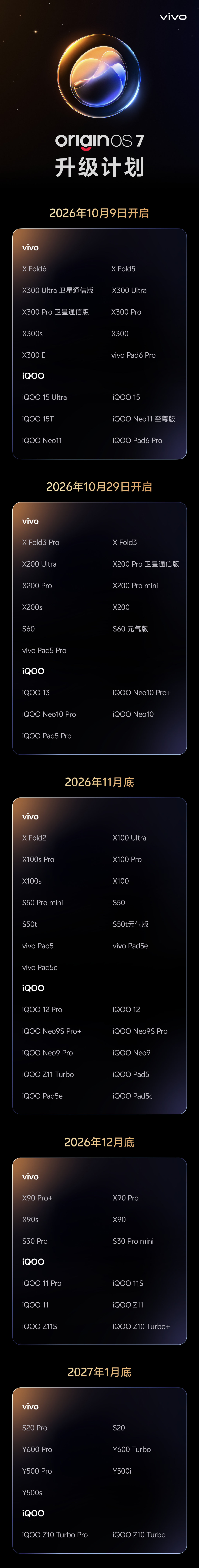 vivo OriginOS 7 升级计划公布，这几个机型最快 10 月 9 日就能“吃上新橘子”😋
首批机型包括 vivo X Fold6、X Fold5、X300 系列，iQOO 15 系列，iQOO Neo11 系列等。
*详细见长名单 ​