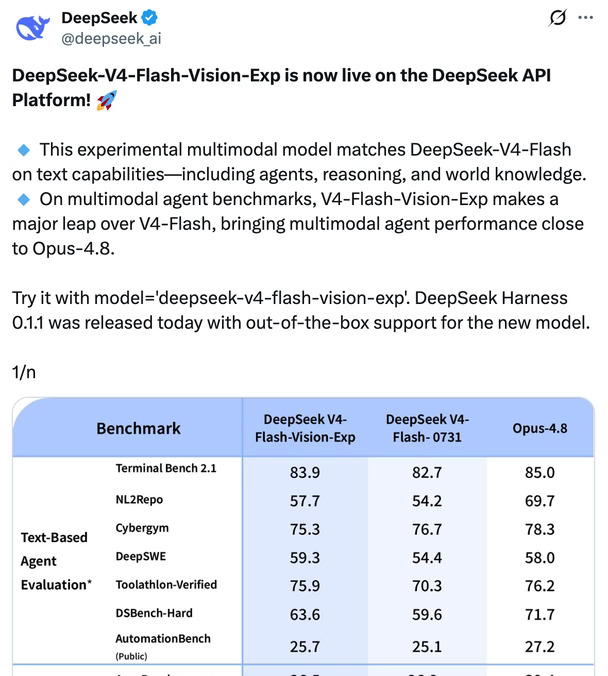 DeepDeepSeek又放大招！V4-Flash直接开视觉
