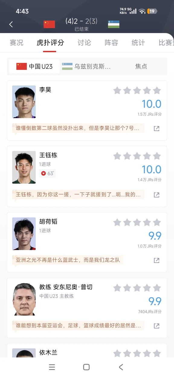 恭喜男足U23拿下亚运会铜牌，虽然说赢的磕磕绊绊，一波三折，2比1领先的时候下王钰栋有点早了，如果张玉宁那个踢立柱的球进了，3比1绝对不一样，终场前让乌兹别克斯坦绝平，当时很危险，体能下降，防守不到位，让对方随意起脚，有一个门线解围，领先后保守想守住，就很危险，李昊点球大战开挂，扑了两个，对方那个门将不太会扑，只是堵一边，所以乌兹别克斯坦连输两场点球跟守门员有很大关系。今天的王钰栋就是独一档球员，用个人能力解决战斗，门将望尘莫及，早点留洋，未来提升会更大，照着韩国7号看。安东尼奥这支U23完美完成任务，可能接下来会带新的U23，05，06这波人，加07，08的年轻人，备战28年洛杉矶奥运会。昨晚国足的失败和今天U23的成功，够邵佳一研究半天，理性务实，而不是盲目自大，想当然，想不清楚这点，未来还会继续撞南墙。