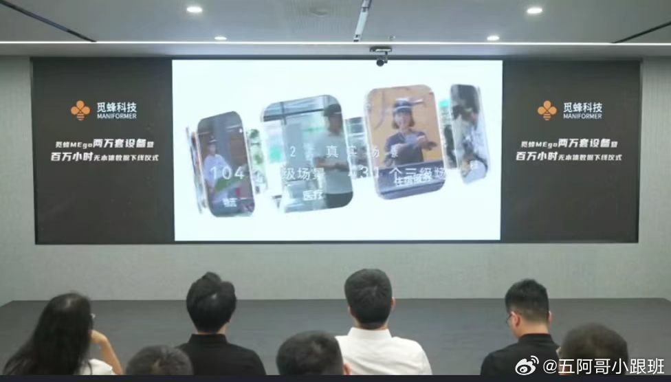 #觅蜂科技上海百万小时数据下线仪式#觅蜂MEgo破解具身智能的数据获取难题，两万套设备完成下线。无本体数采挣脱本体枷锁，百万小时多模态真实数据，贯通高频长尾场景，助力物理AI技术迭代。 ​