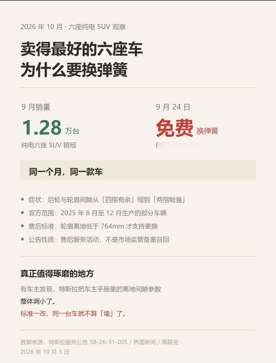 9月，Model Y L卖了1.28万台，纯电六座SUV排第一。

同一个月的24号，特斯拉发了一份服务公告，编号SB-26-31-005，要给一部分Model Y免费换后弹簧。

卖得最好的时候，为什么要换弹簧？

先说这个弹簧是怎么回事。

有车主反映，车开后轮和轮眉之间的缝隙越来越小。提车时能