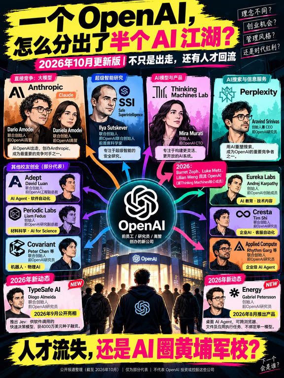 一个 OpenAI，怎么分出了半个 AI 江湖？