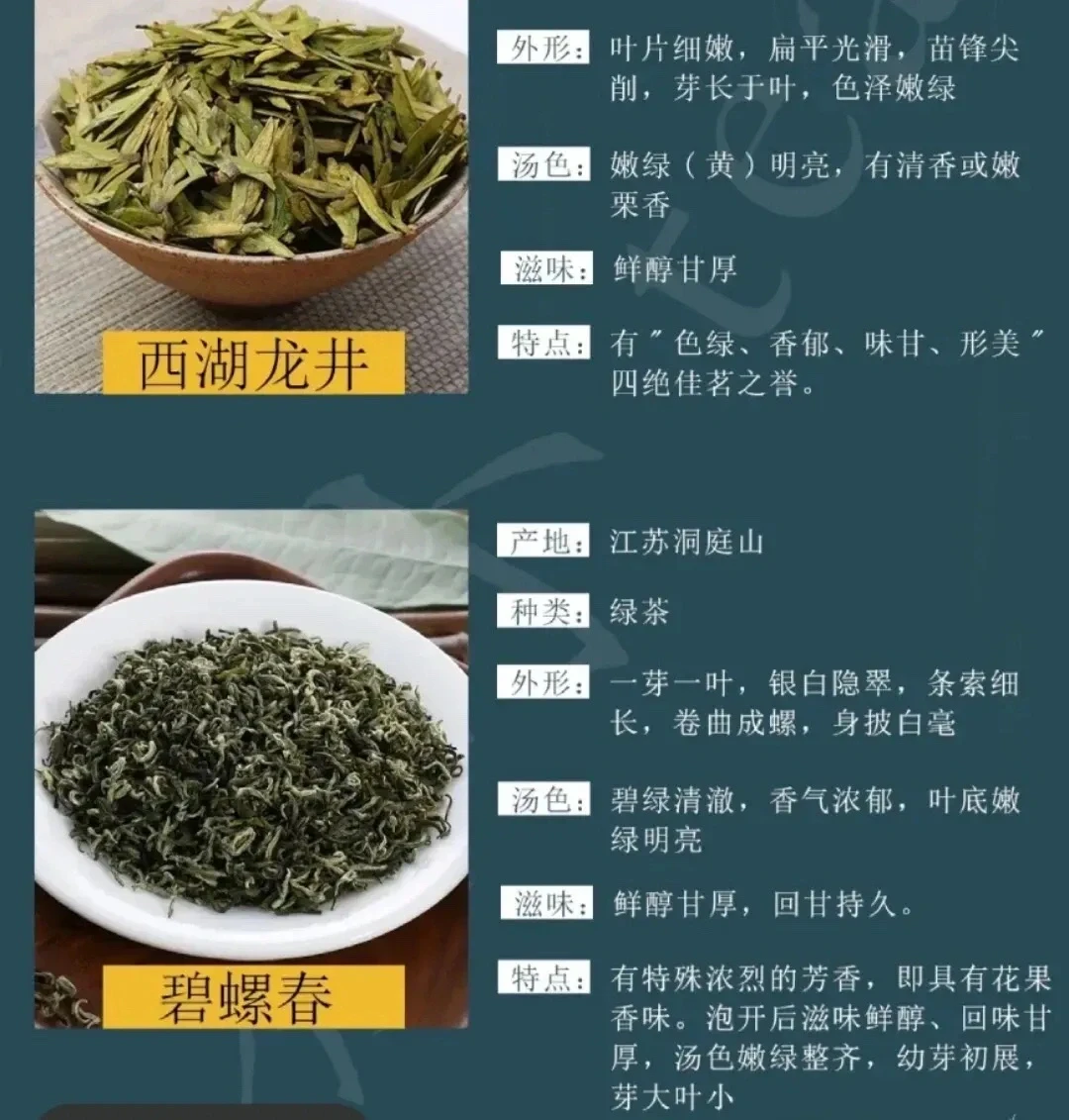 这才是真正的中国十大名茶，真是长见识了！