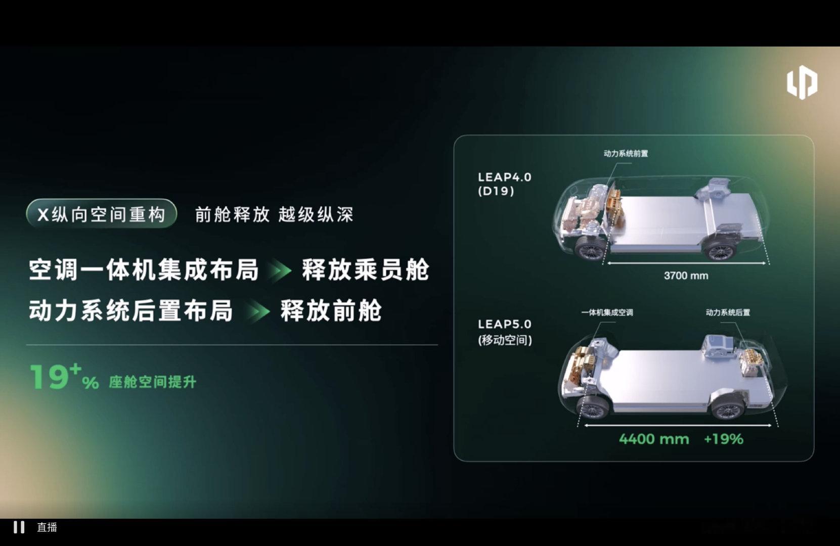 是我眼花还是…零跑要后置发动机了？
下一代架构后轴后面这个东西，看着更像增程器啊！
#Range说# ​