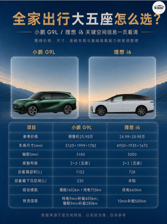 两台大五座谁更照顾后排