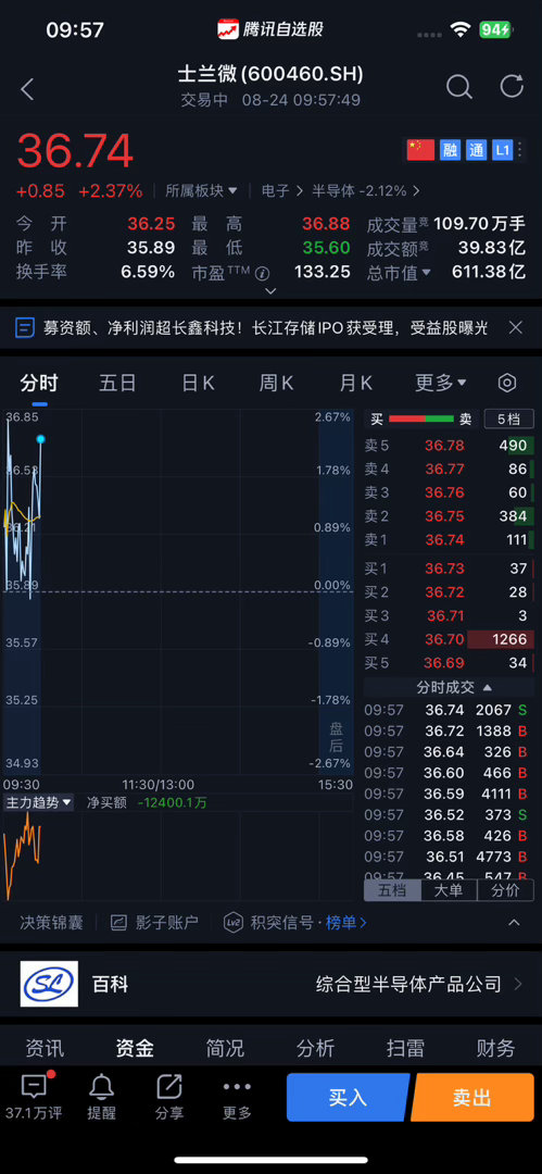 【突然变盘！CPO三大巨头，集体下跌！重磅“新技术”曝光，影响多大？】光模块迎来变数！上周五还在强劲反弹的光模块板块，今日8月24日#A股# 早盘人工智能算力科技集体回调，共封装光学（CPO）指数大跌超5%，成份股普遍下跌，带动创业板一度大跌超4%，中际旭创[抱抱]🐂小幅高开涨0.7%至949.73元跳水 ​