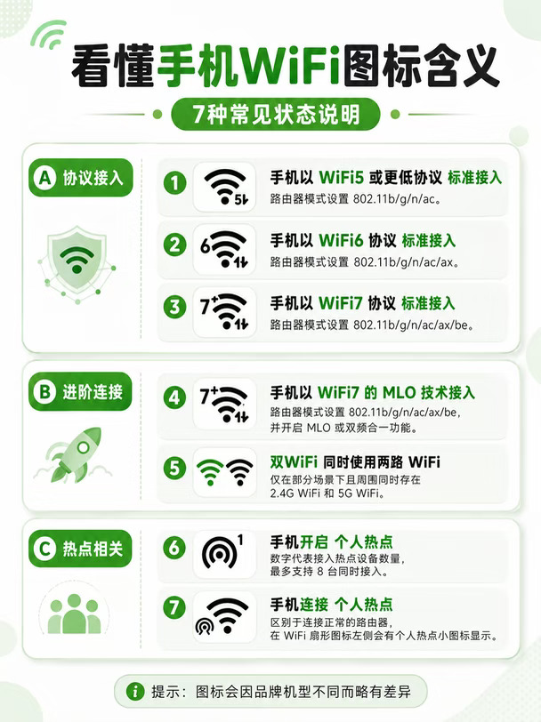 一图看懂手机WIFI图标含义