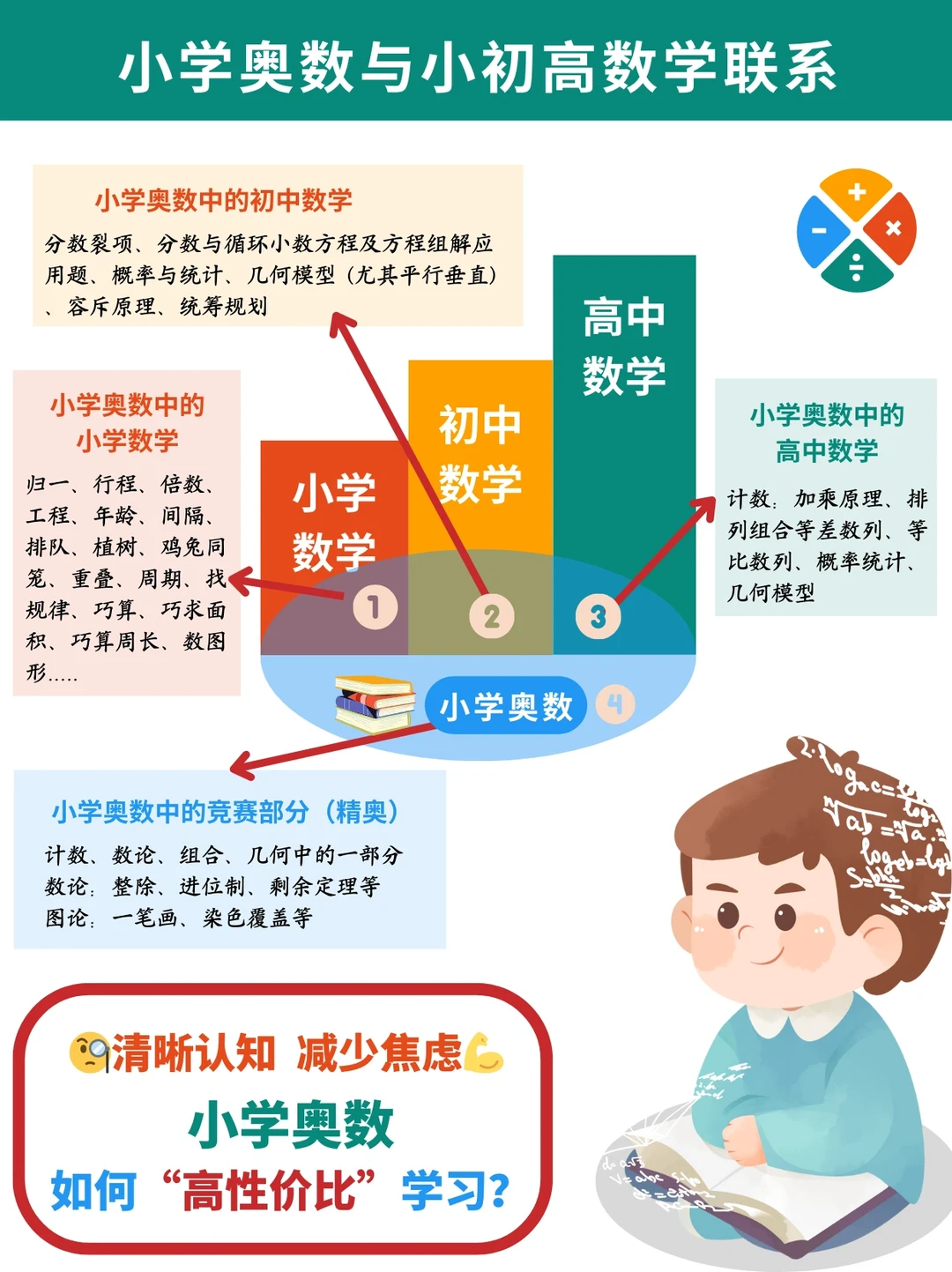 普娃学小奥，这份“高性价比”策略真香😭