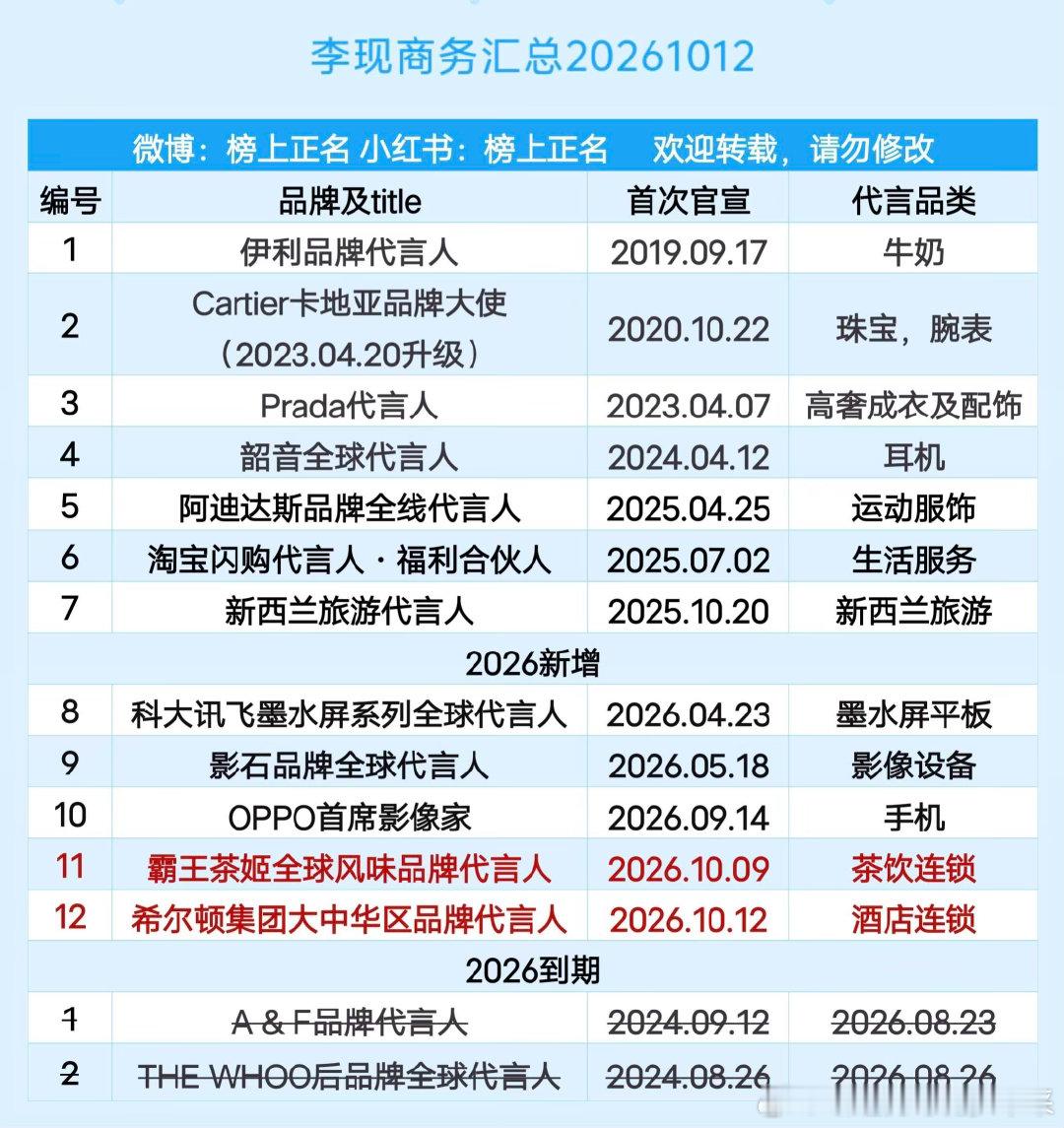 李现商务汇总（12个）20261012

李现 ｜ ​