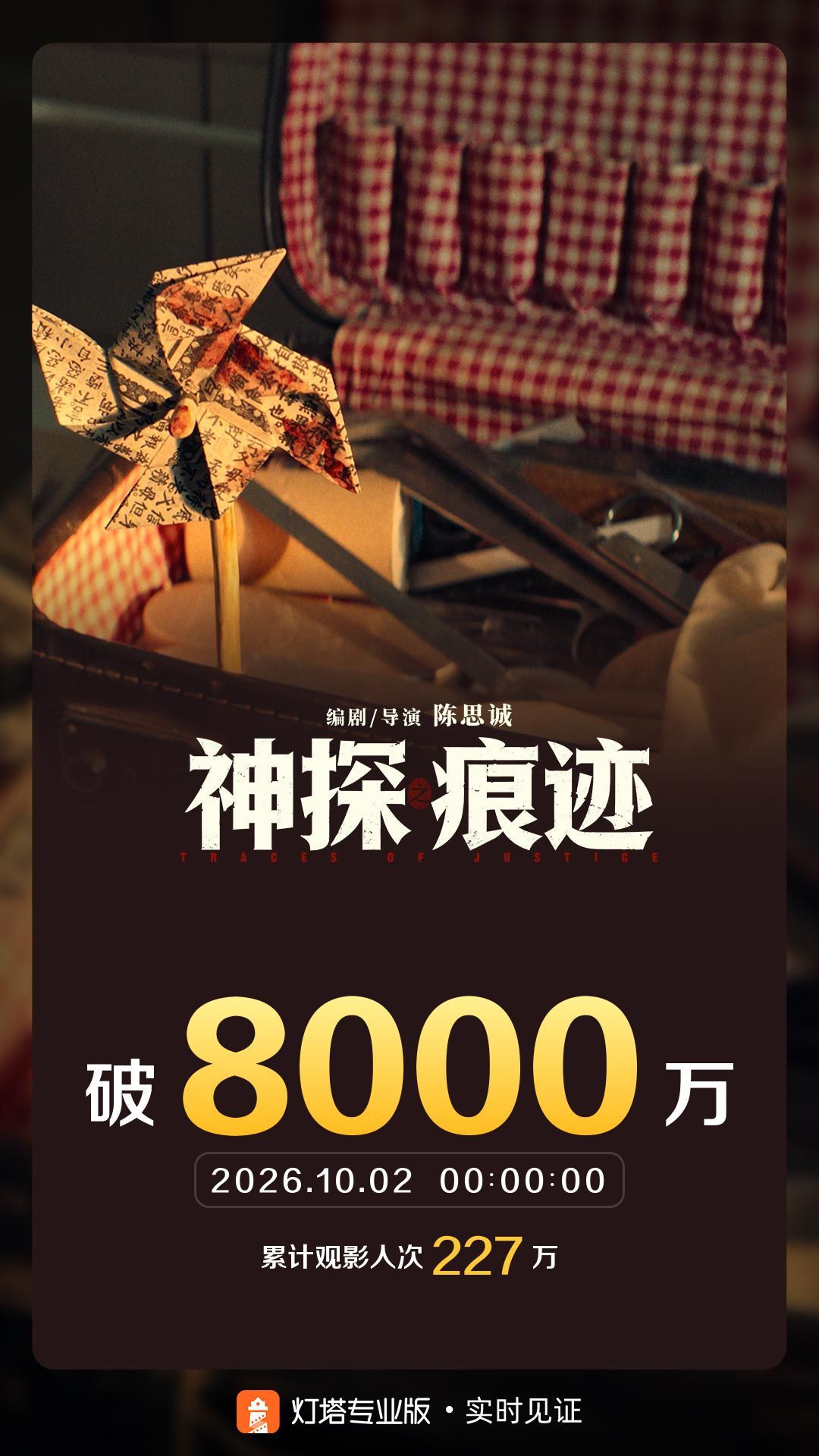 #神探之痕迹票房破8000万# 据灯塔专业版实时数据，截至10月2日0时0分，影片《神探之痕迹》票房突破8000万。 #神探之痕迹总票房破8000万# ​