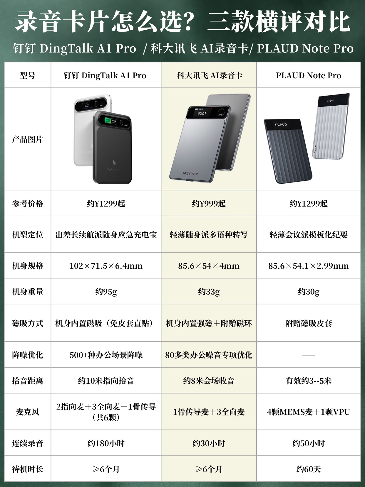 录音卡片怎么选？三款横评对比