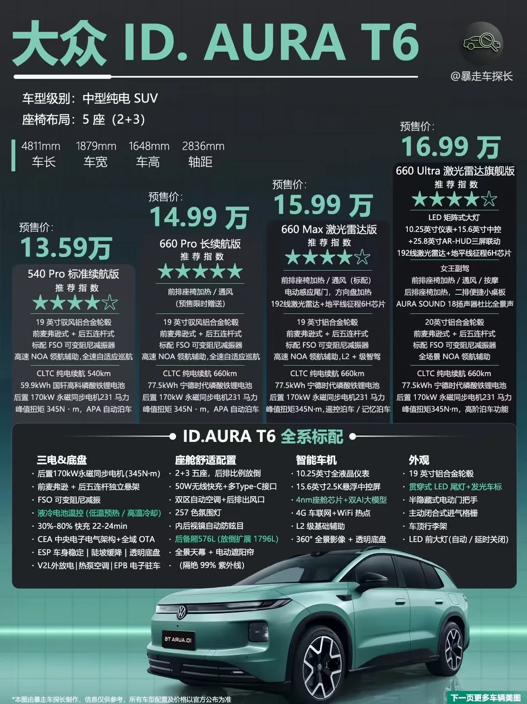 13.59万起？大众ID.Aura T6来了！