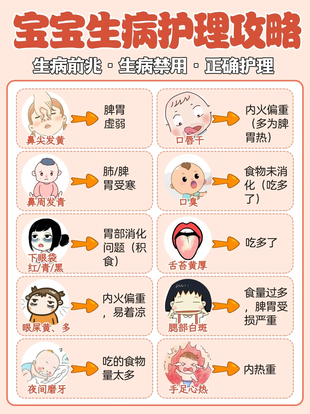 宝宝生病别慌张‼️收好这份护理攻略✅