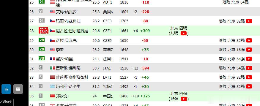 澳网种子真的来了  哈哈哈哈#郑钦文重返中网8强##2026中网# ​​​​#24岁的郑钦文太猛了# ​