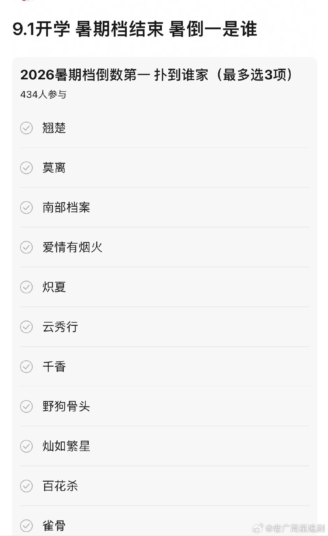 今年暑假档正式结束了，播了那么多剧，要不要来投票，竞选一下暑假档倒一[笑cry][笑cry][笑cry] ​