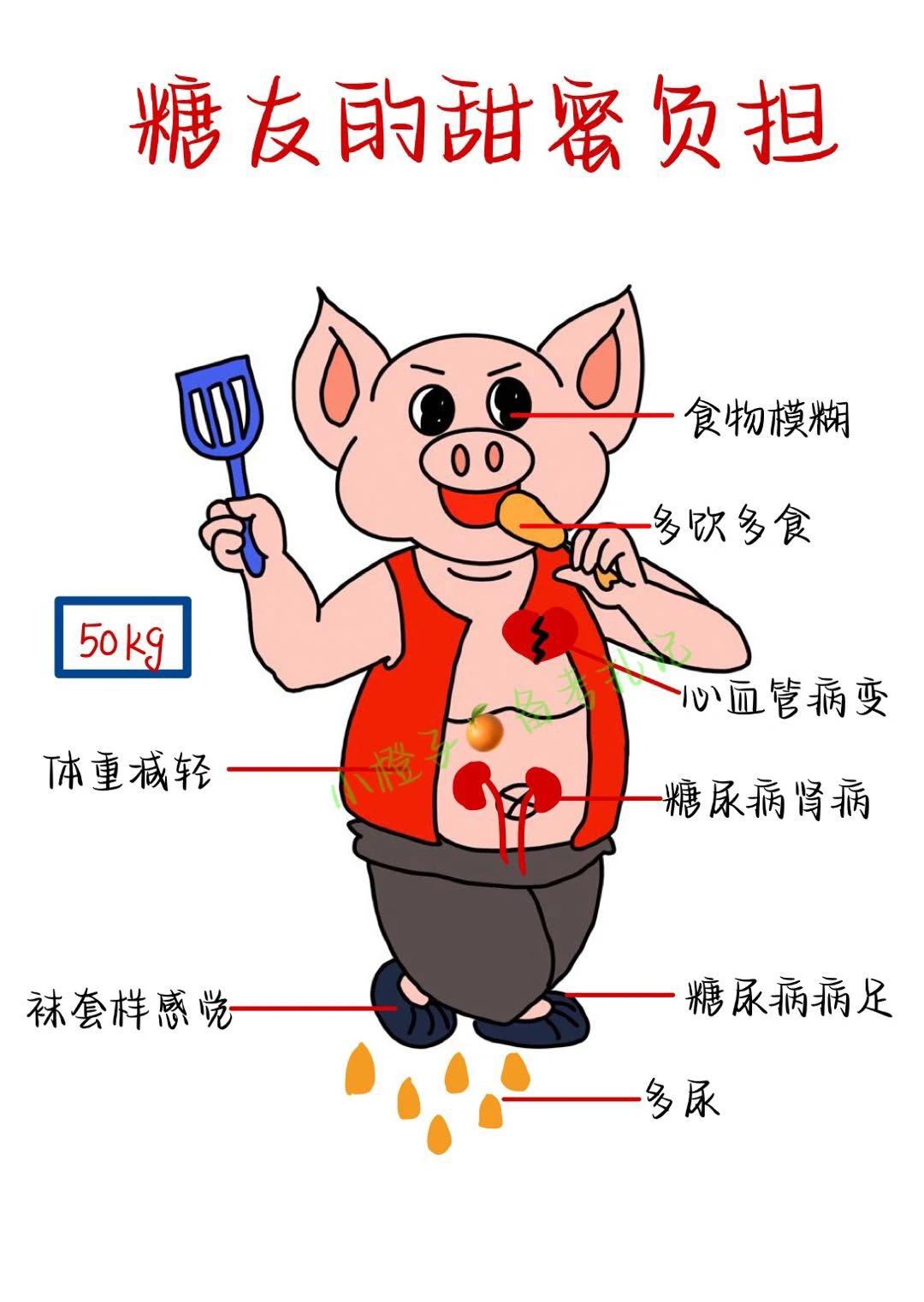 📖学习笔记｜糖友🍬的甜蜜负担😣