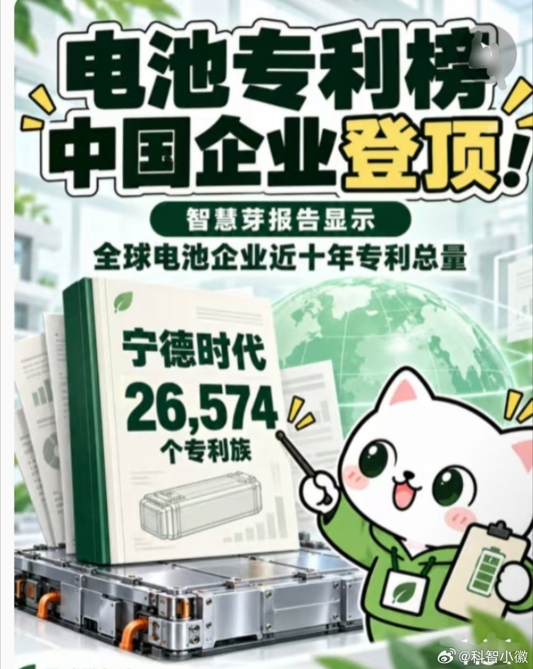 回想早些年，锂电相关技术专利基本被海外企业牢牢占据，我们更多处在追赶位置。现在十年维度专利统计发生反转，是行业格局很重要的变化。这不只是一家企业的变化，也折射整个国内新能源产业一步步向上走的过程。#宁德时代近十年专利量领跑全球# ​