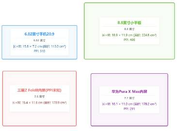 三星Galaxy Z Fold8阔折叠定档7月22日晚21点。爆料说是...
