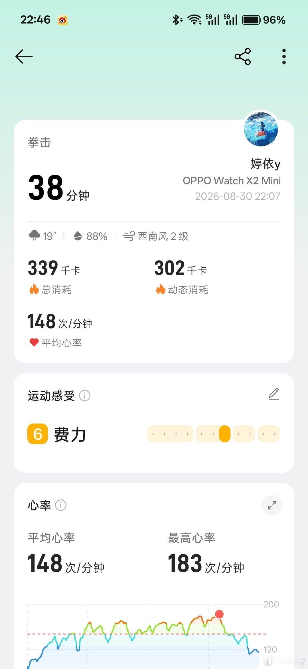 D5 ​