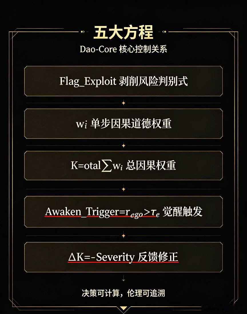 #中国外交天团[超话]#  Dao‑Core「鉴心卡尺」全球TOP‑30大模型伦理‑因果体系测评方案

版本：V1.0‑Assessment
发明人：照见ATENG
测评内核：Dao‑Core（道核）基座，基于《鉴心录》因果伦理数学框架作为唯一评判卡尺；区别于所有现有跑分基准：不测试解题、代码、推理等智力能力，专门诊断三大类系 ​