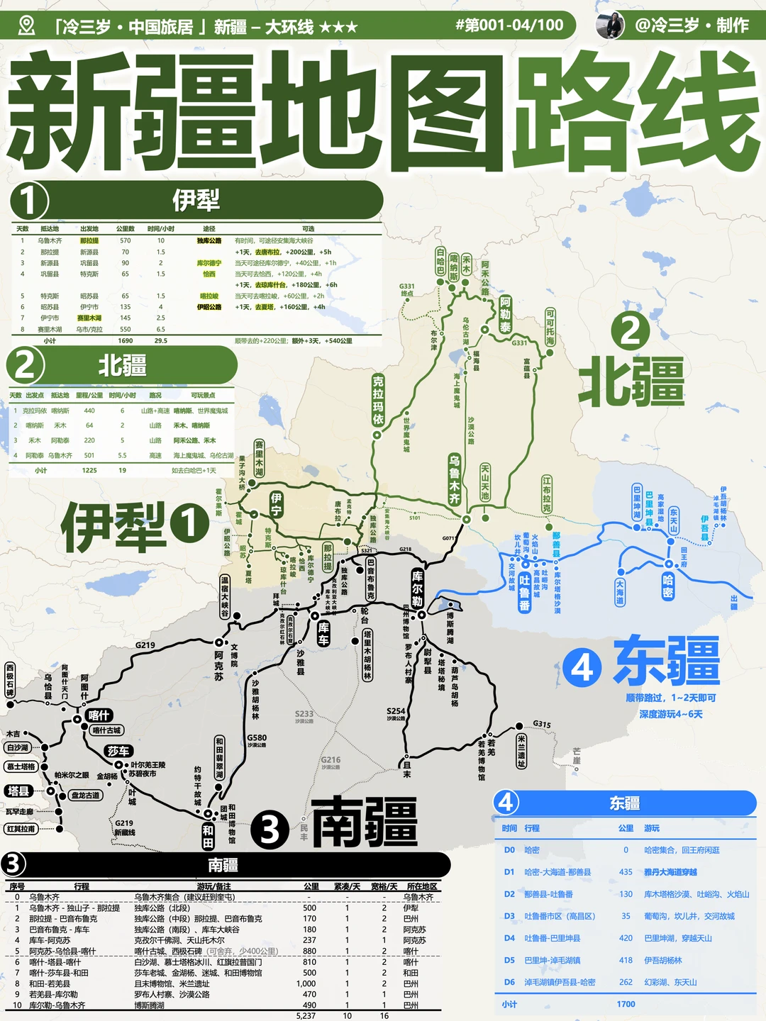 新疆最强攻略，含70张地图路线，10万字